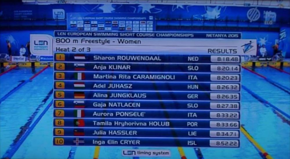 Adél az EB-döntőben!