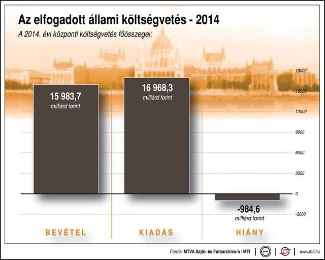 Ennyi pénzünk lesz