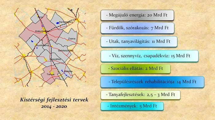 80 milliárdra számítanak